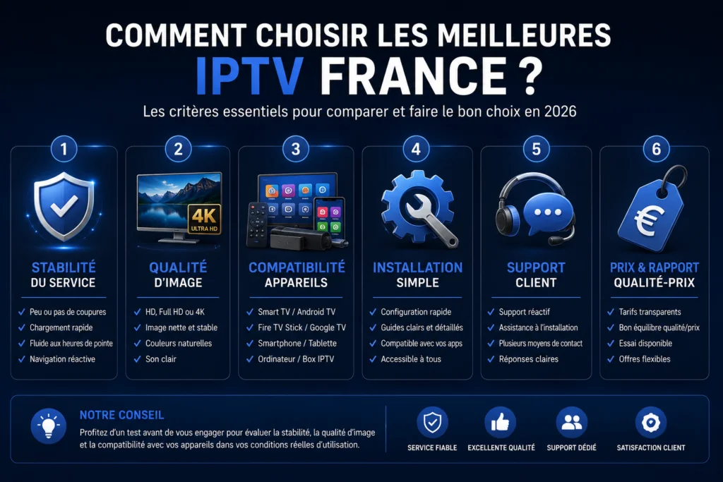 Critères pour choisir les meilleures IPTV France : stabilité, qualité, compatibilité, support et prix